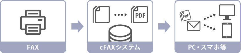 FAX受信のイメージ